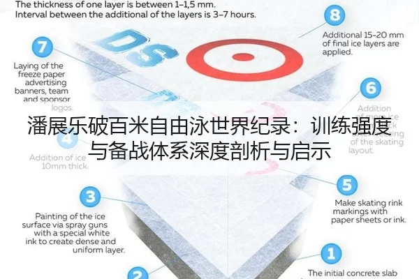 潘展乐破百米自由泳世界纪录：训练强度与备战体系深度剖析与启示